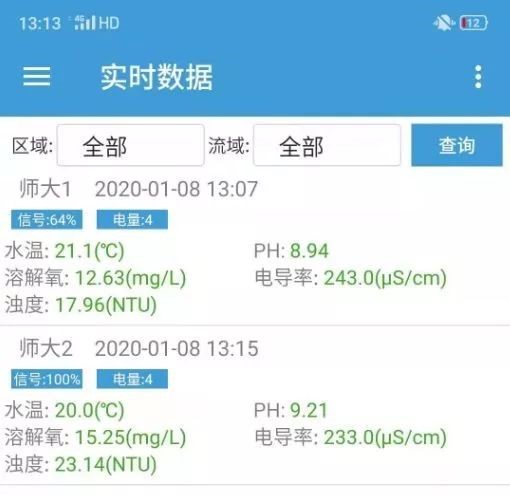 Datos de monitoreo en tiempo real