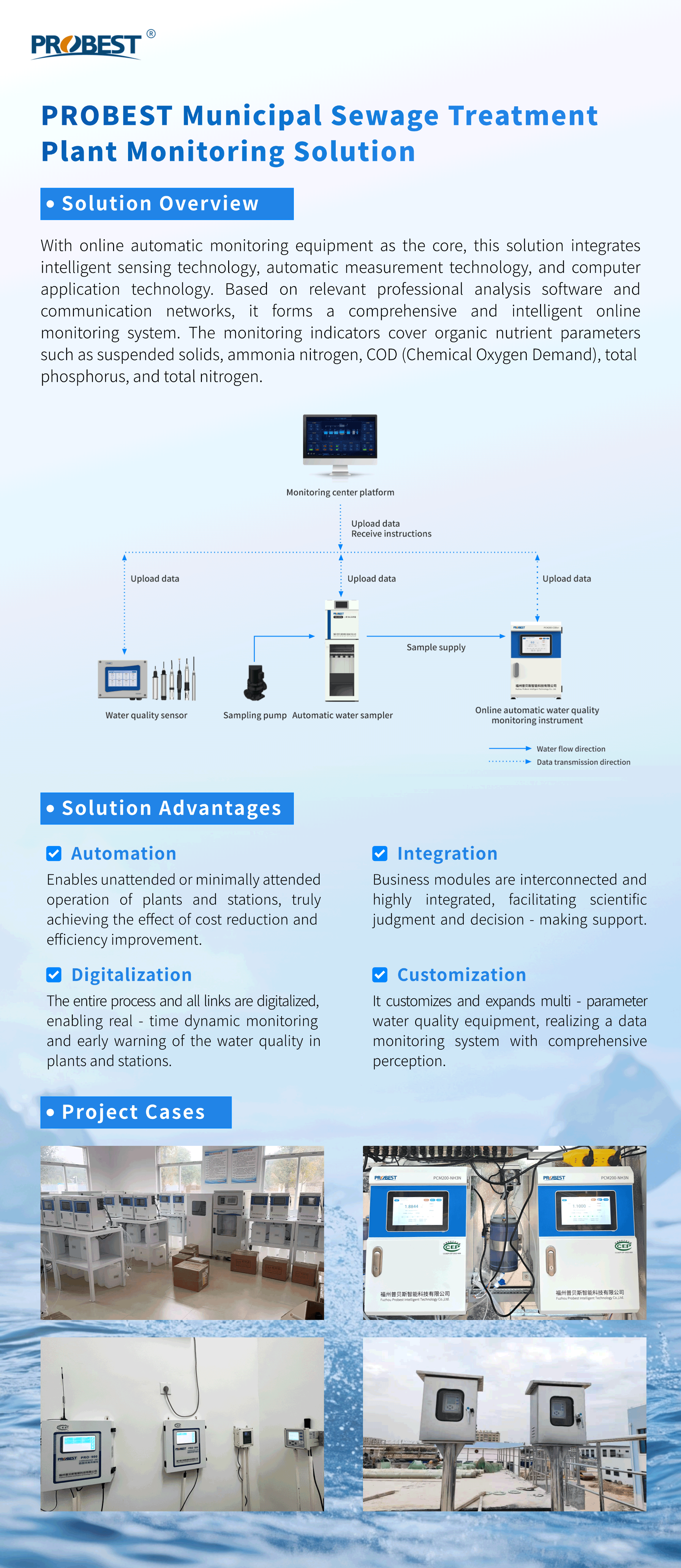 PINH3-900 PROBEST NH4N Método ISE en línea RS485 Sensor de nitrógeno amoniacal para planta de tratamiento de aguas residuales