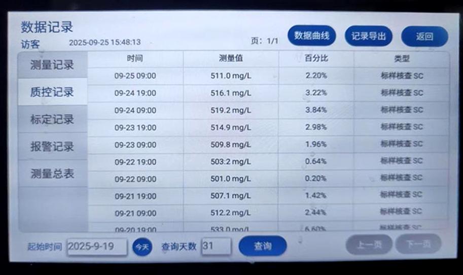 Datos del analizador de monitoreo del medio ambiente del agua PROBEST